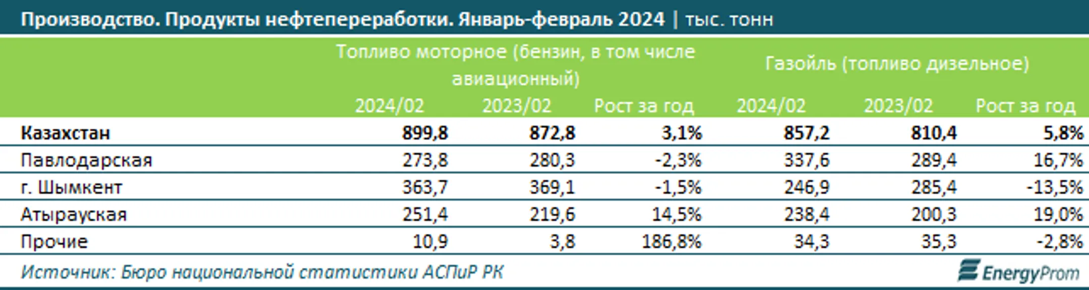 Изображение Kapital.kz