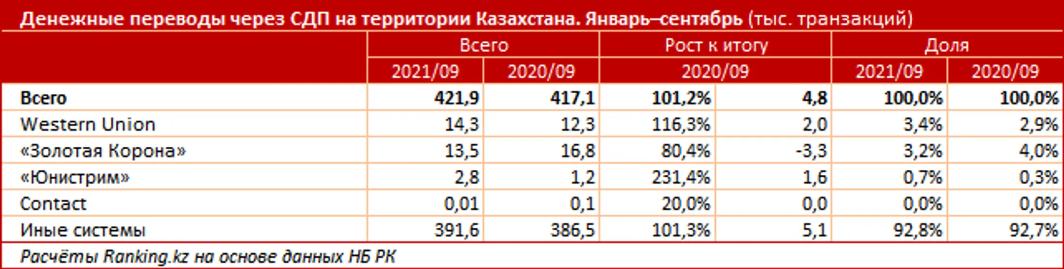 Изображение Kapital.kz