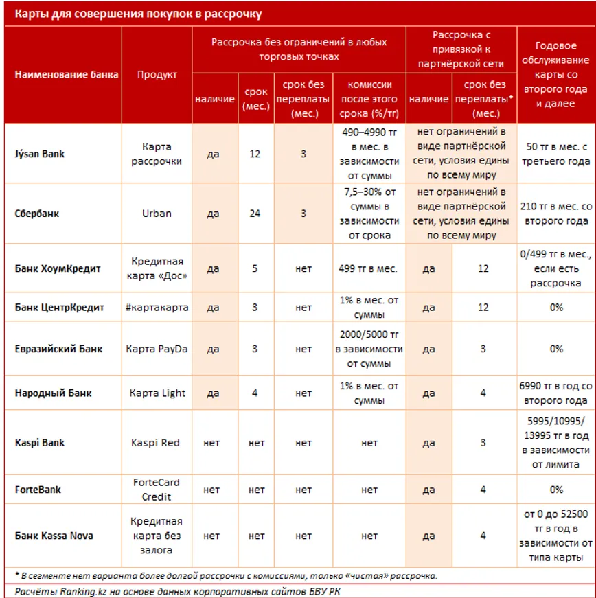 Казахстанцы стали активнее пользоваться кредитками - фото kapital.kz