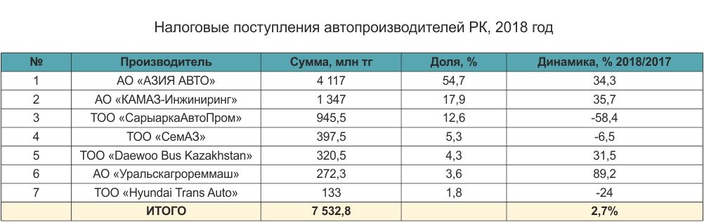 Сколько льготных кредитов оформили казахстанцы 91919 - Kapital.kz 