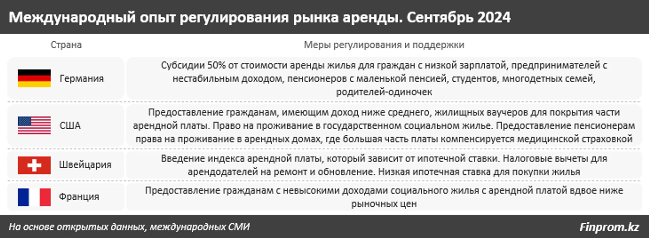 Надо ли устанавливать предельные цены на аренду жилья? - Image Kapital.kz