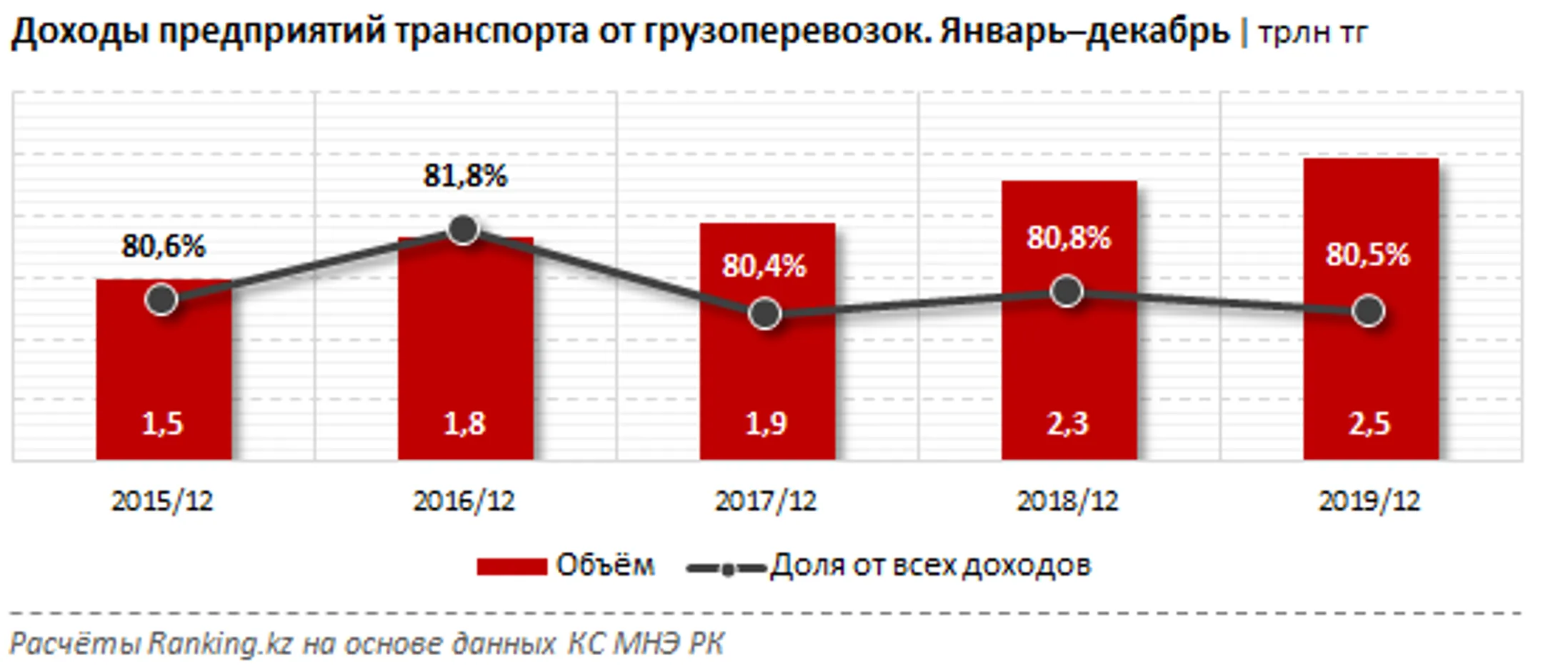 Изображение Kapital.kz
