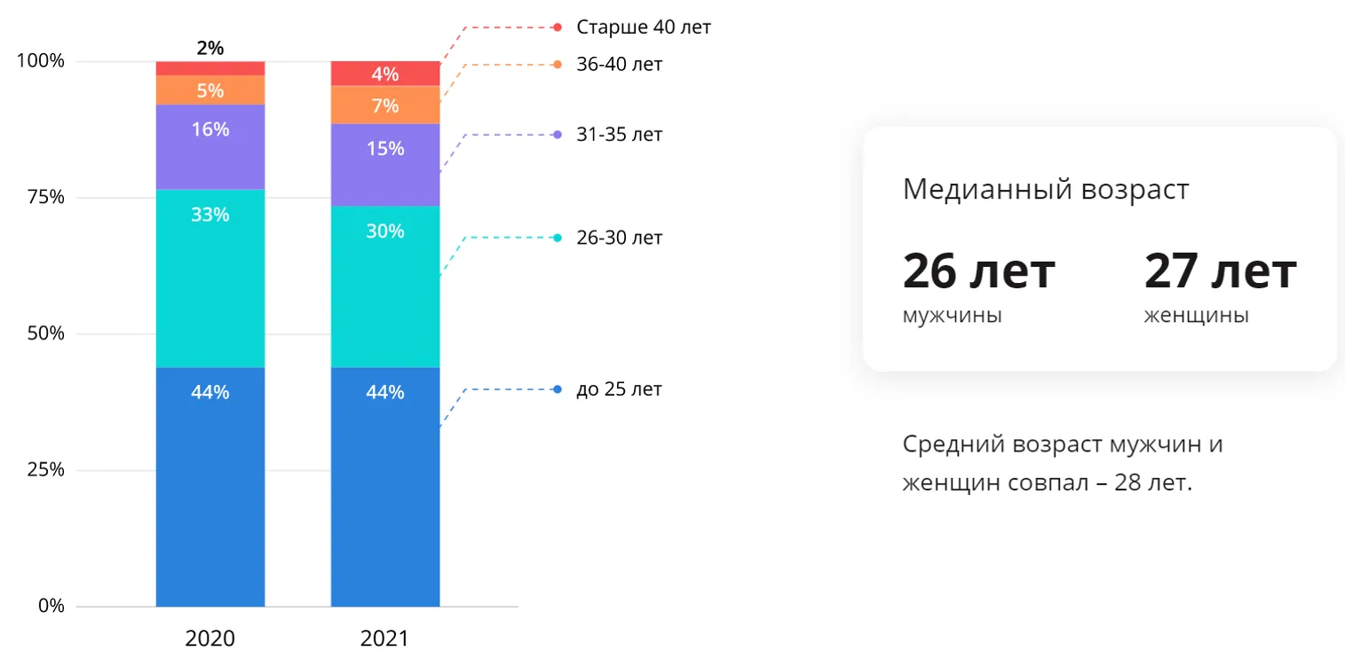 Data-специалисты стали зарабатывать больше во время пандемии - фото kapital.kz