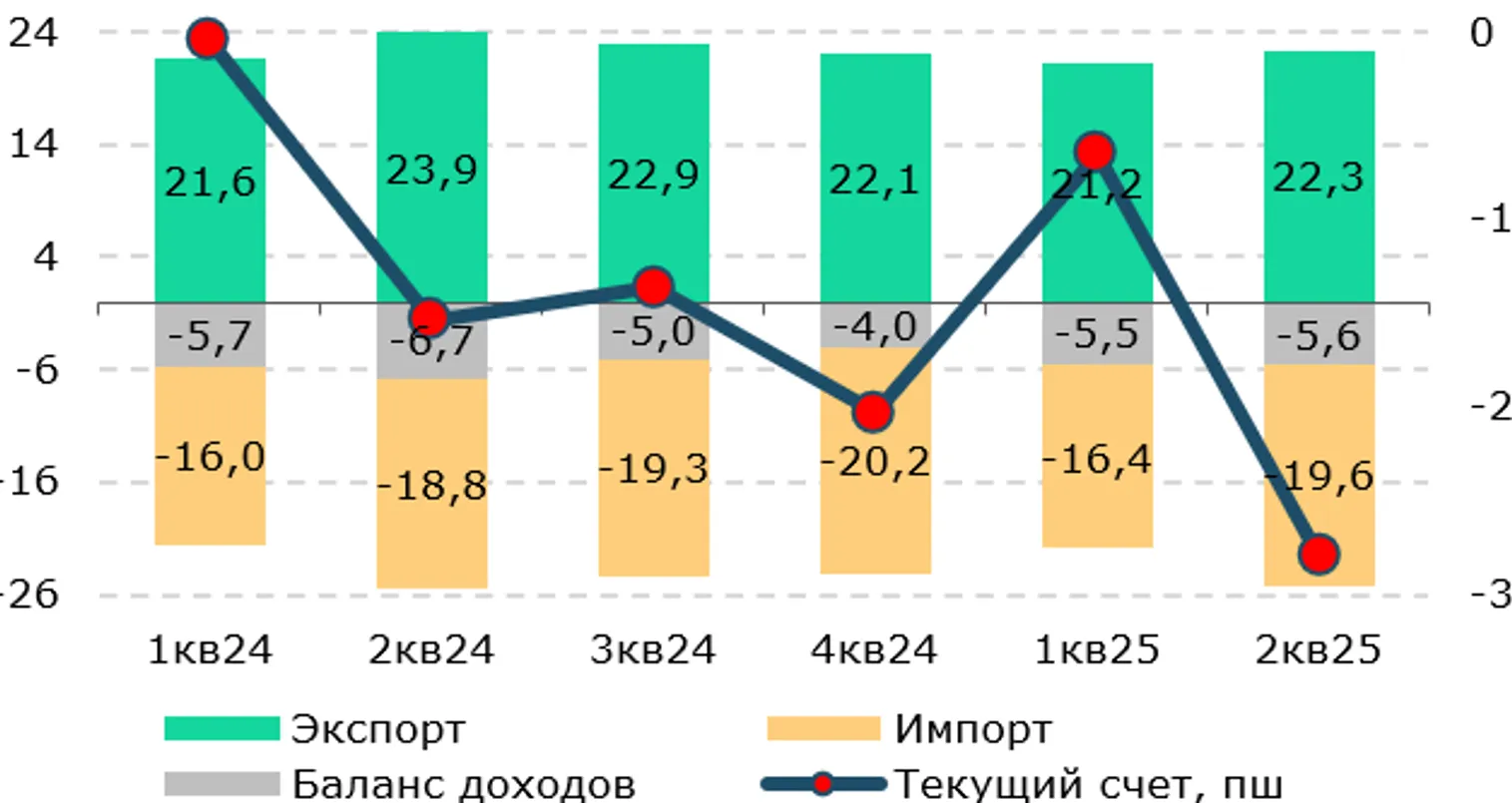 <i>Источник: НБК&nbsp;&nbsp;</i>