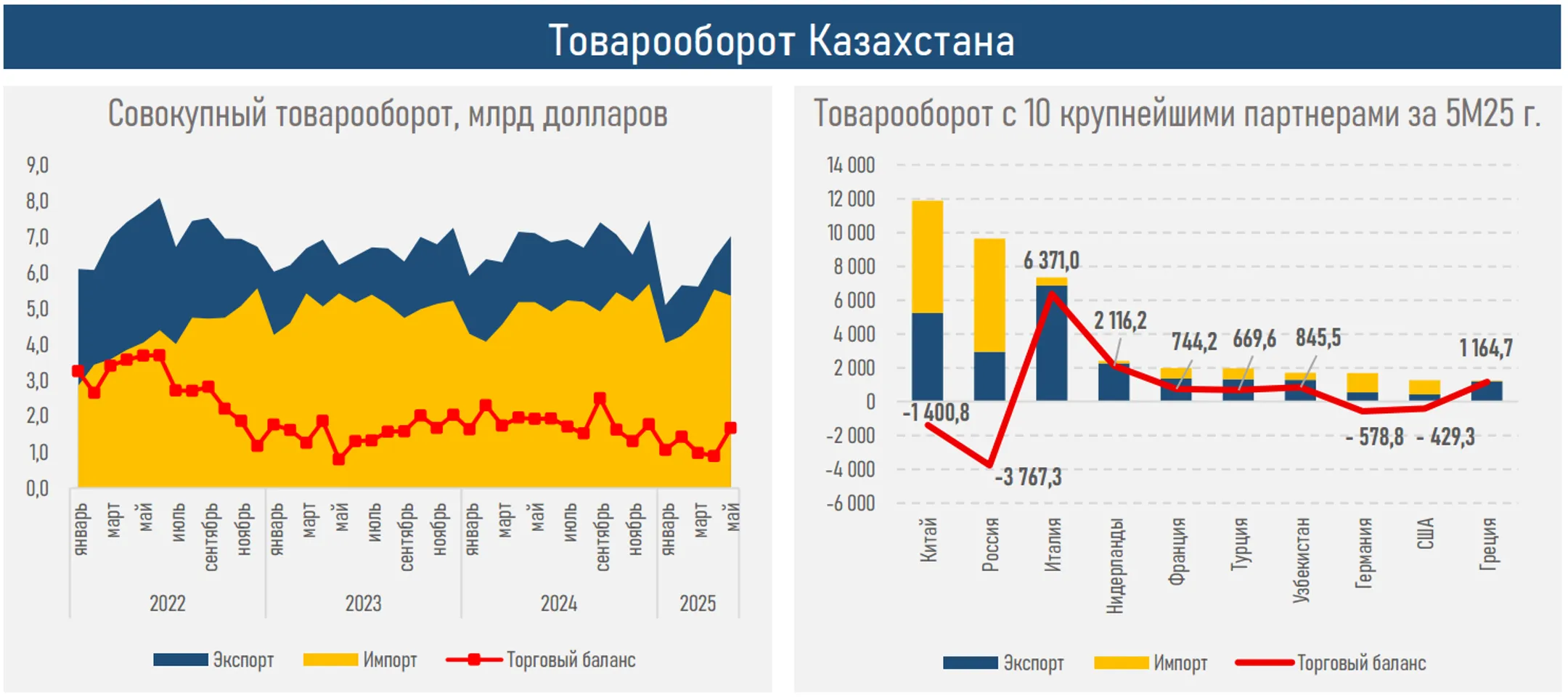 Изображение Kapital.kz