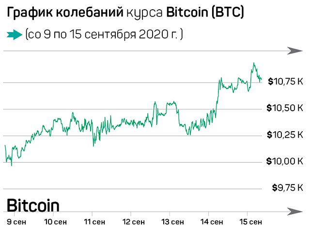 ЕС vs Китай: чья криптовалюта будет первой? 432372 - Kapital.kz 