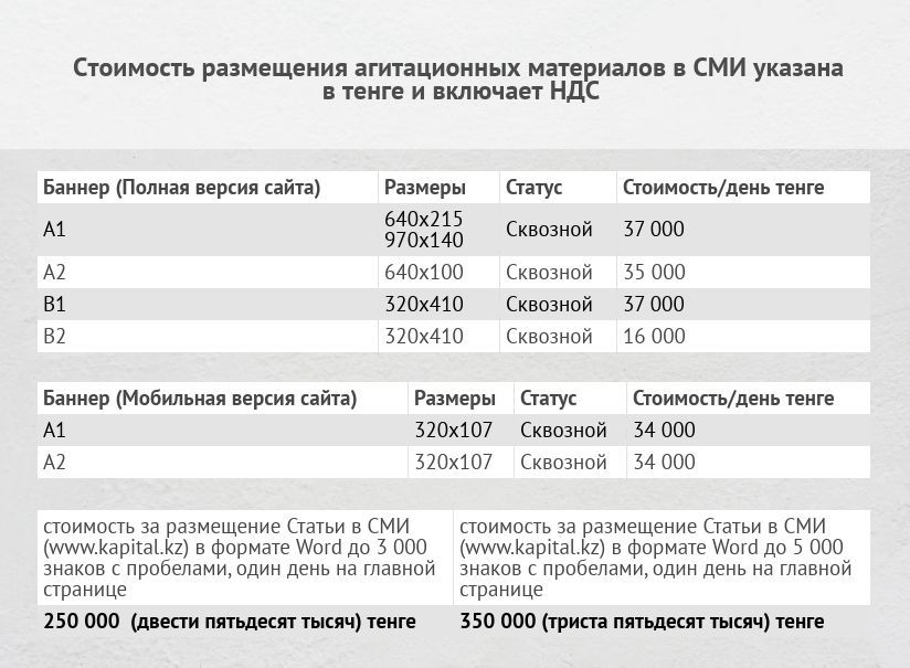 ИНФОРМАЦИОННОЕ СООБЩЕНИЕ ТОО Издательский дом Капитал 1619076 - Kapital.kz 