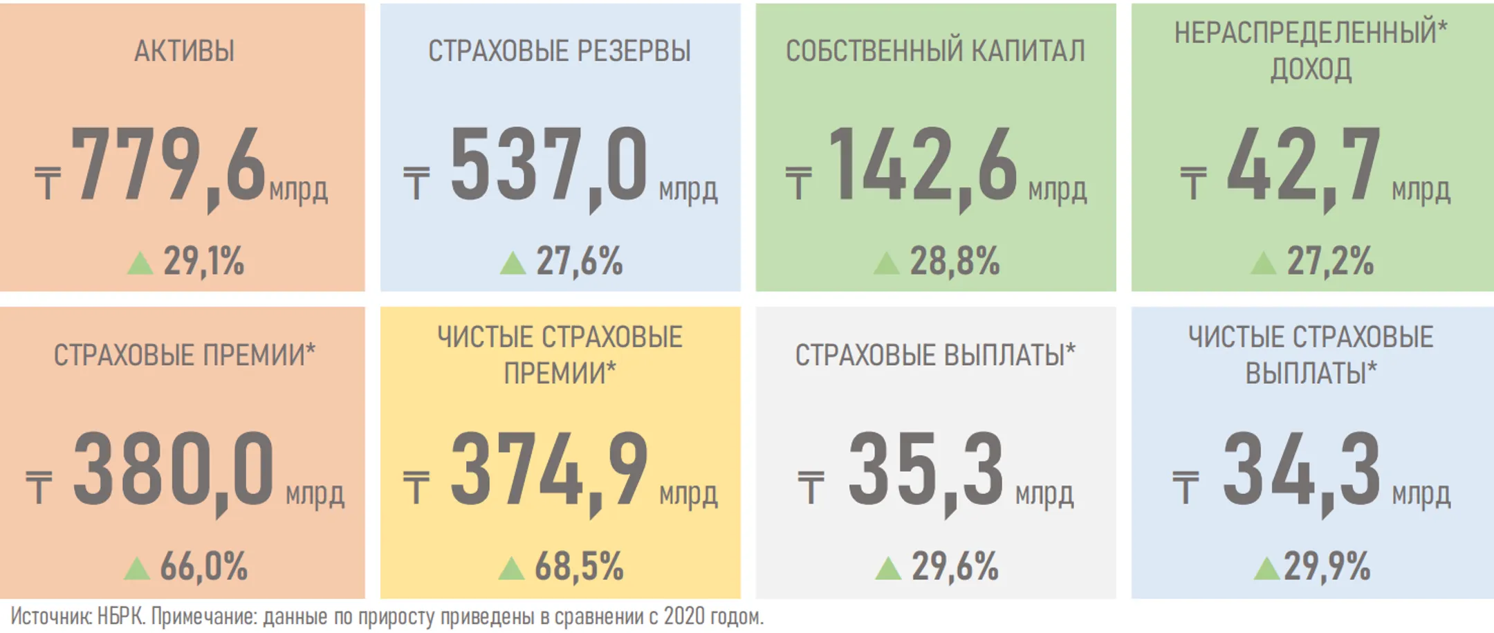 Изображение Kapital.kz