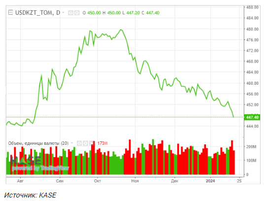 Нефтяные котировки растут на опасениях по сокращению предложения сырья 2716301 - Kapital.kz 