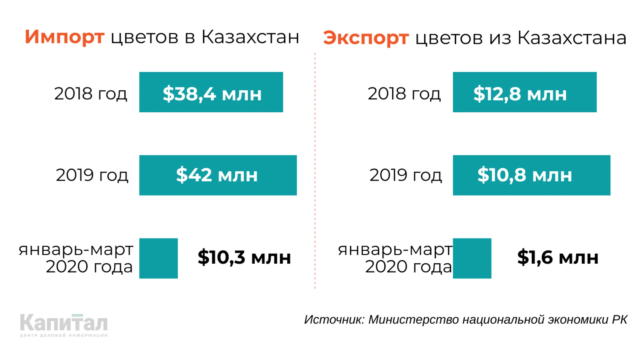 Изображение Kapital.kz