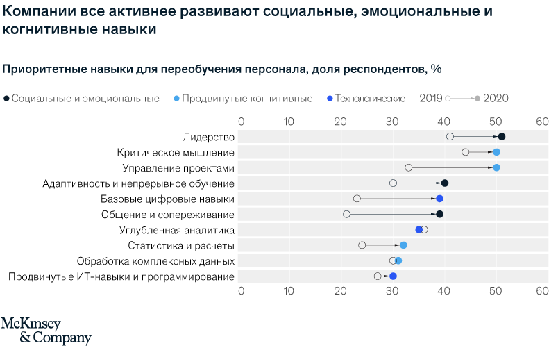 Развитие навыков: опыт успешных организаций 981934 - Kapital.kz 