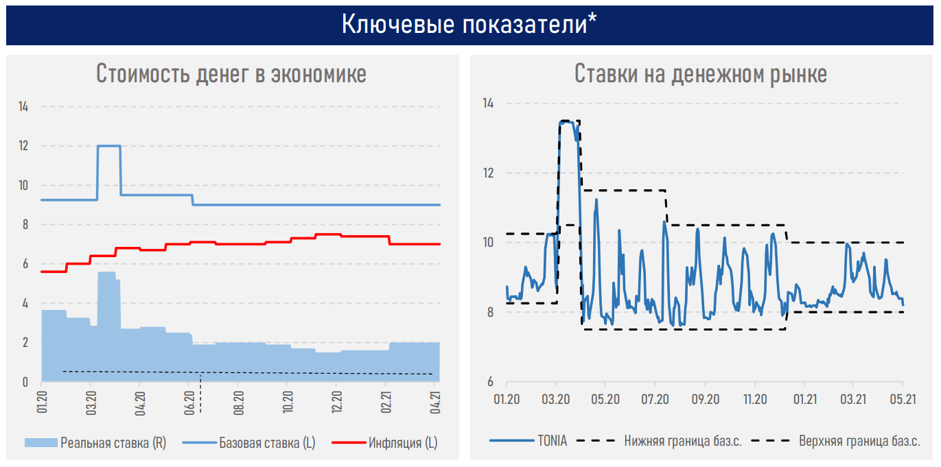 Эксперты ожидают ужесточения денежно-кредитной политики - АФК 770910 - Kapital.kz 