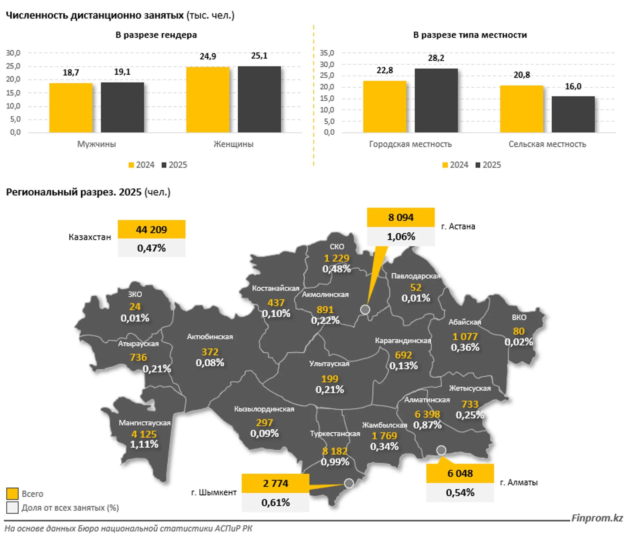 Изображение Kapital.kz