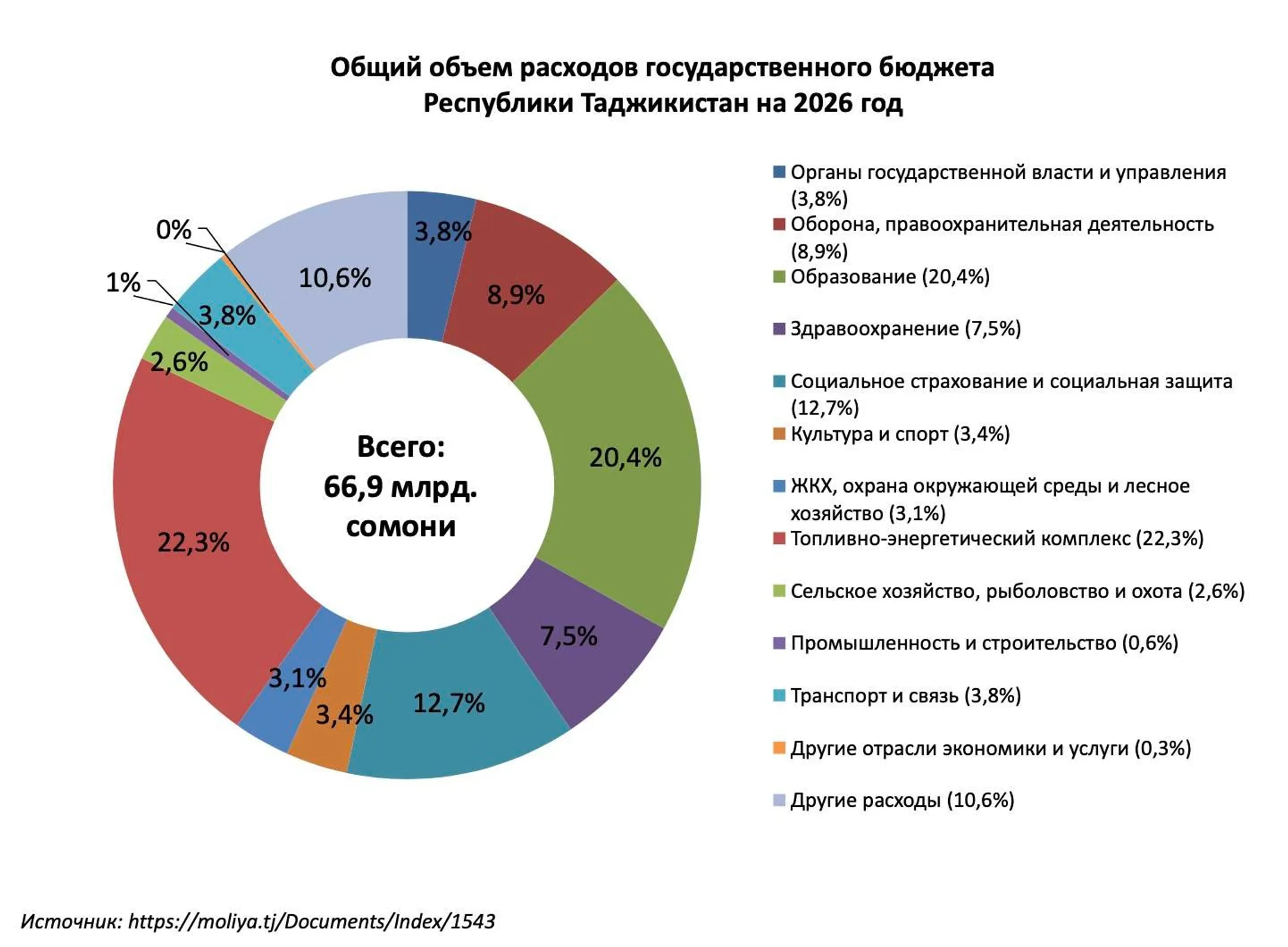 Изображение Kapital.kz