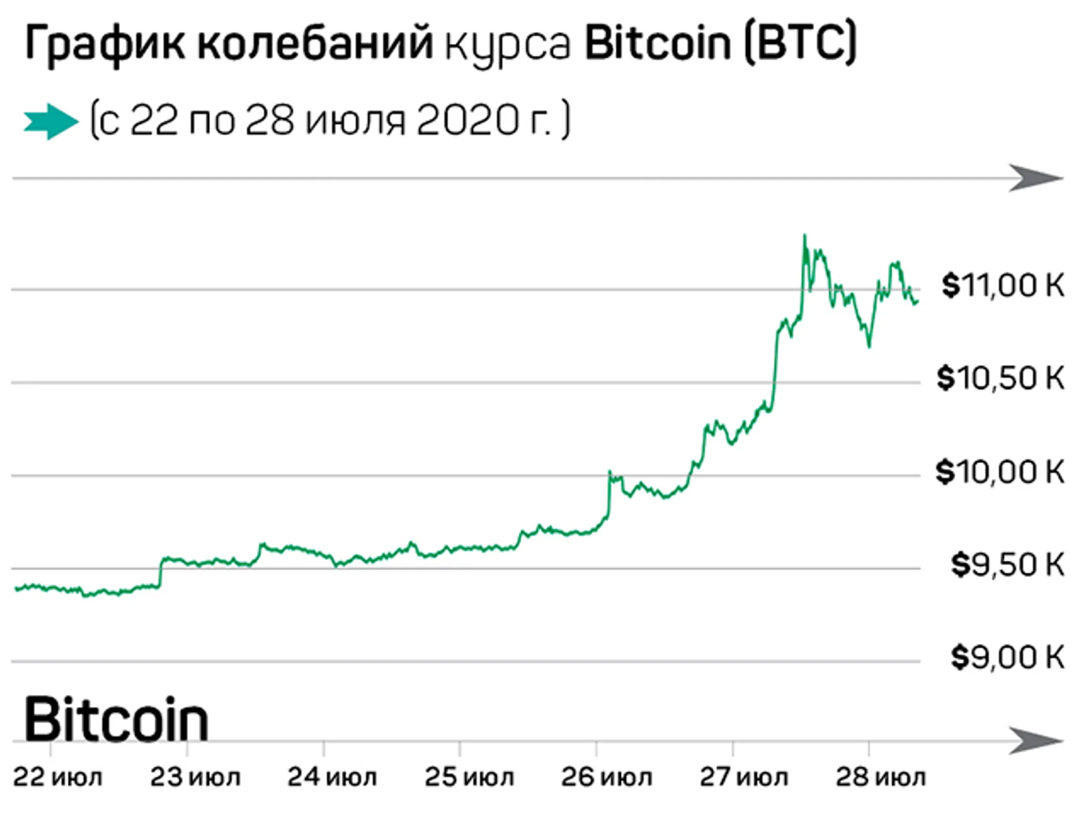 Жаркая неделя на крипторынке - Image Kapital.kz
