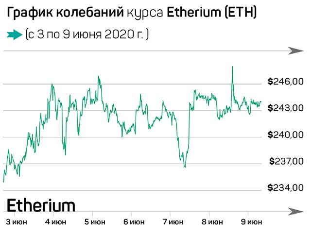 Крупные игроки рынка запрыгивают в Bitcoin 333553 - Kapital.kz 