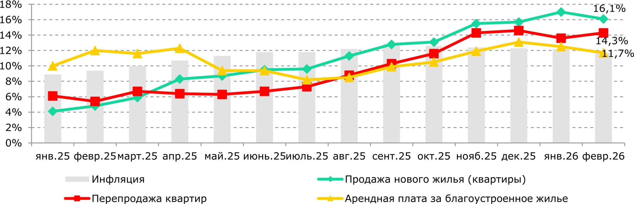 <i>Источник: БНС</i>