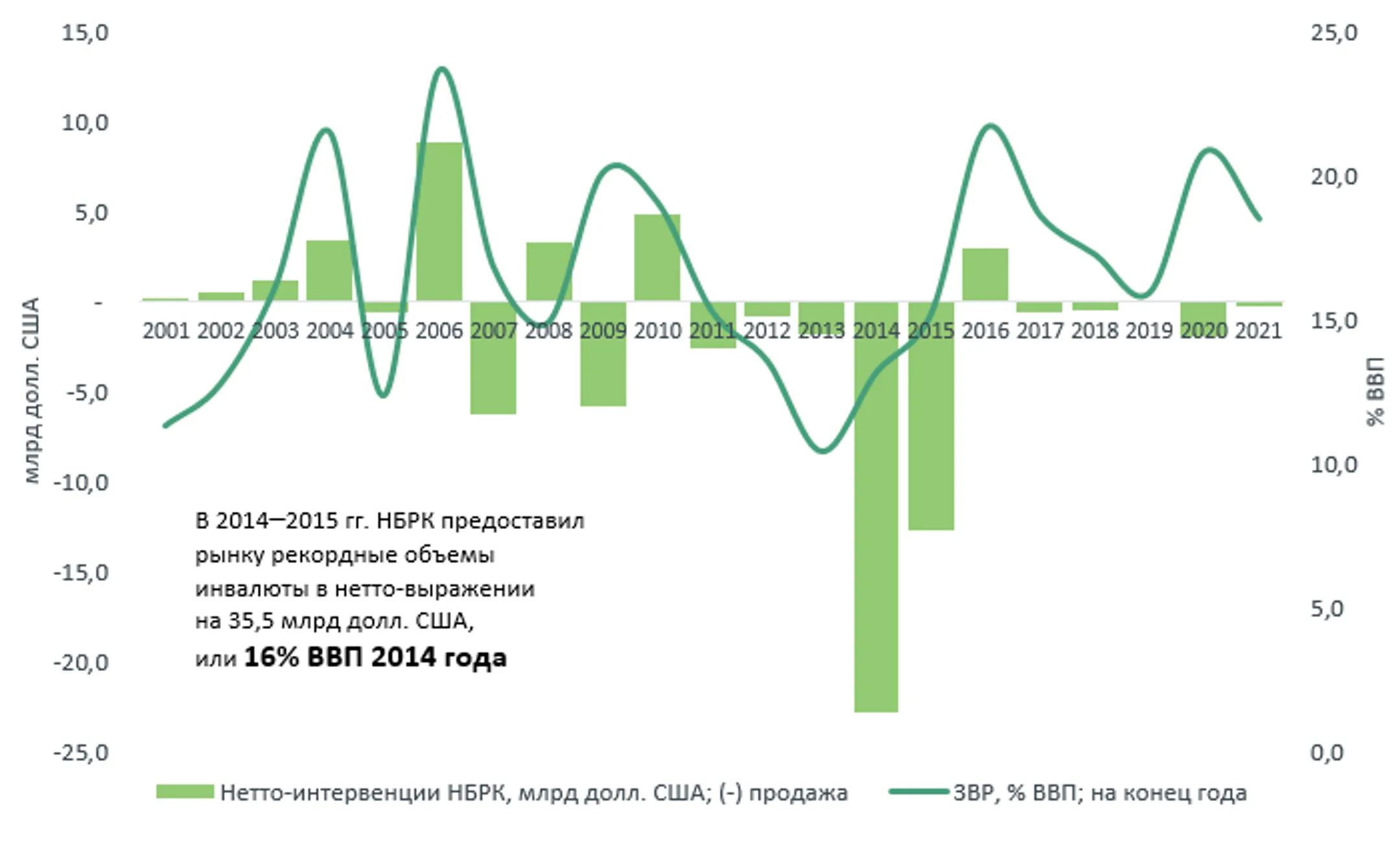 Золотовалютные резервы Нацбанка достаточны - ACRA - Image Kapital.kz