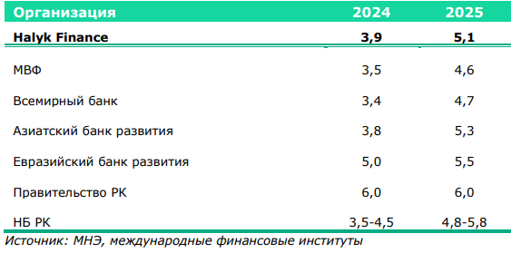 Что сдерживает экономический рост в Казахстане  3173915 - Kapital.kz 