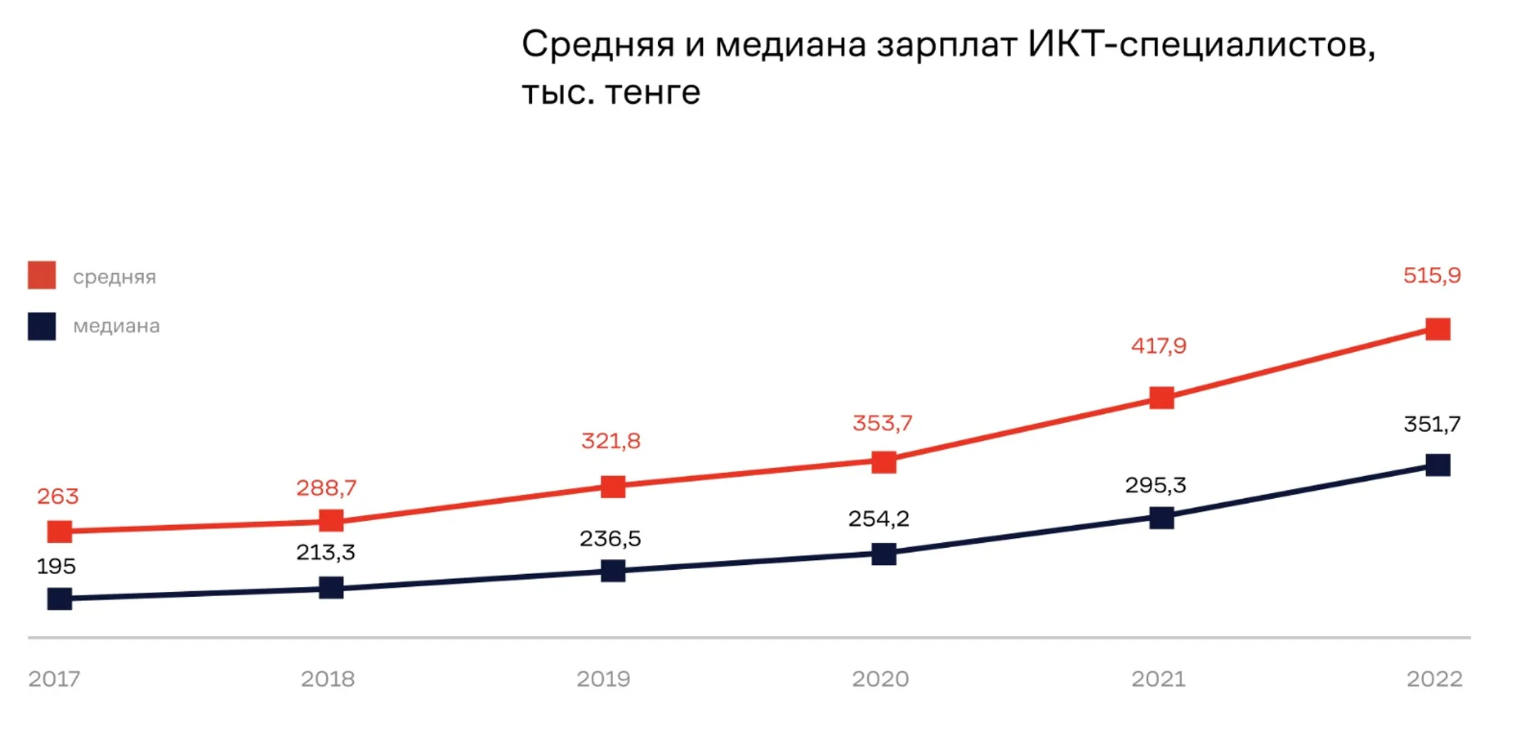 Изображение Kapital.kz