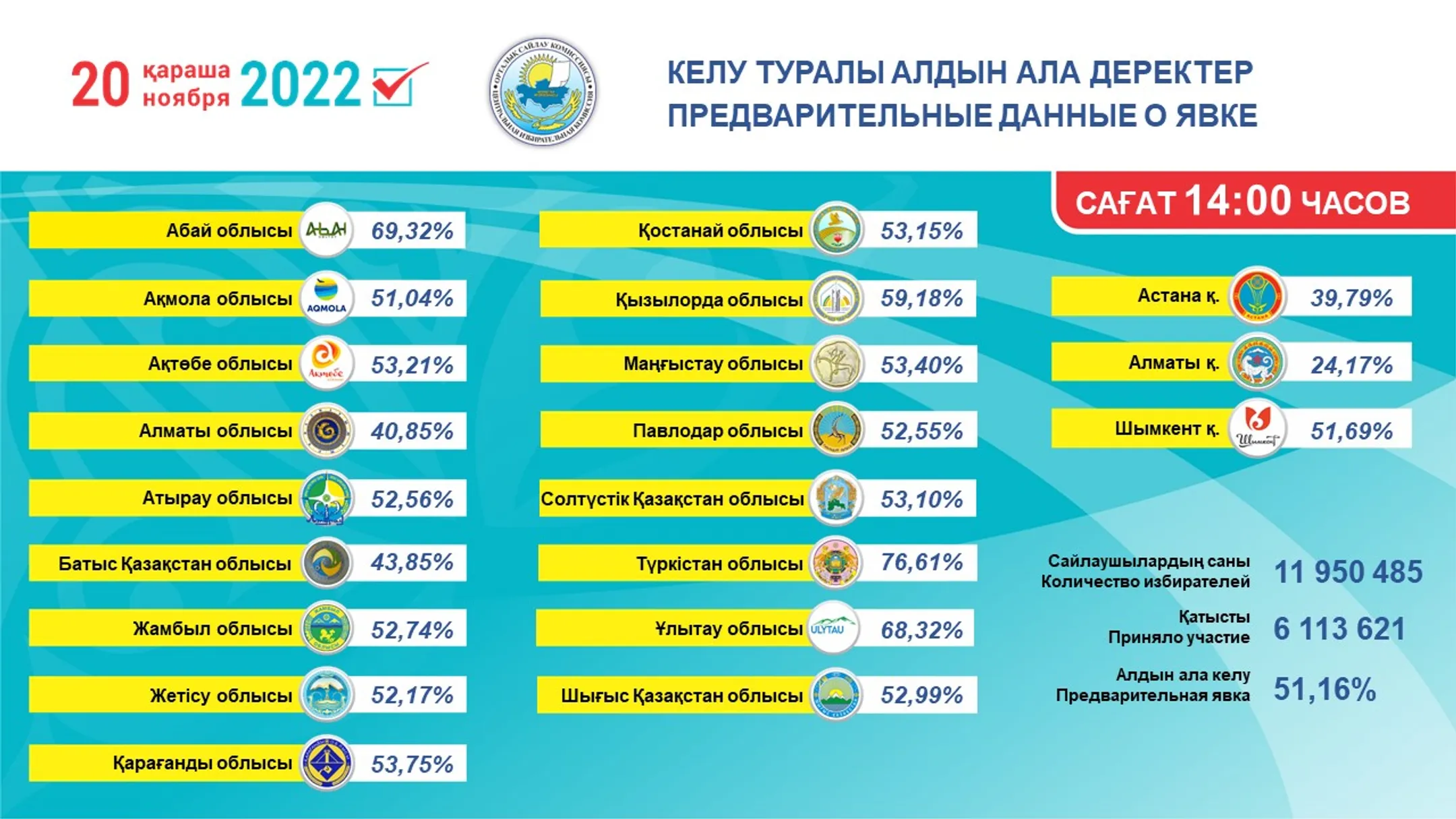 Изображение Kapital.kz
