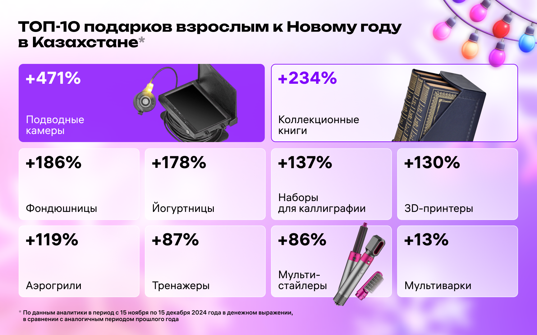 Новогодний шопинг: на Wildberries больше всего заказов поступает от жителей Алматы 3586288 — Kapital.kz 