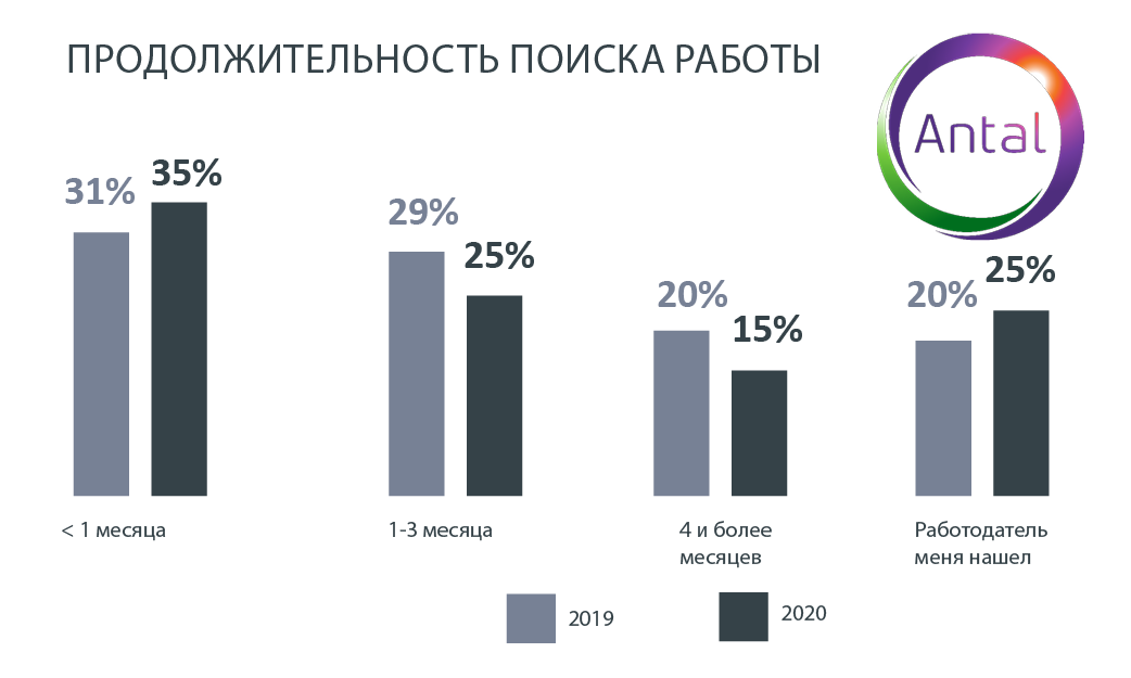 Высокая зарплата для казахстанцев важнее карьерного роста 419398 - Kapital.kz 