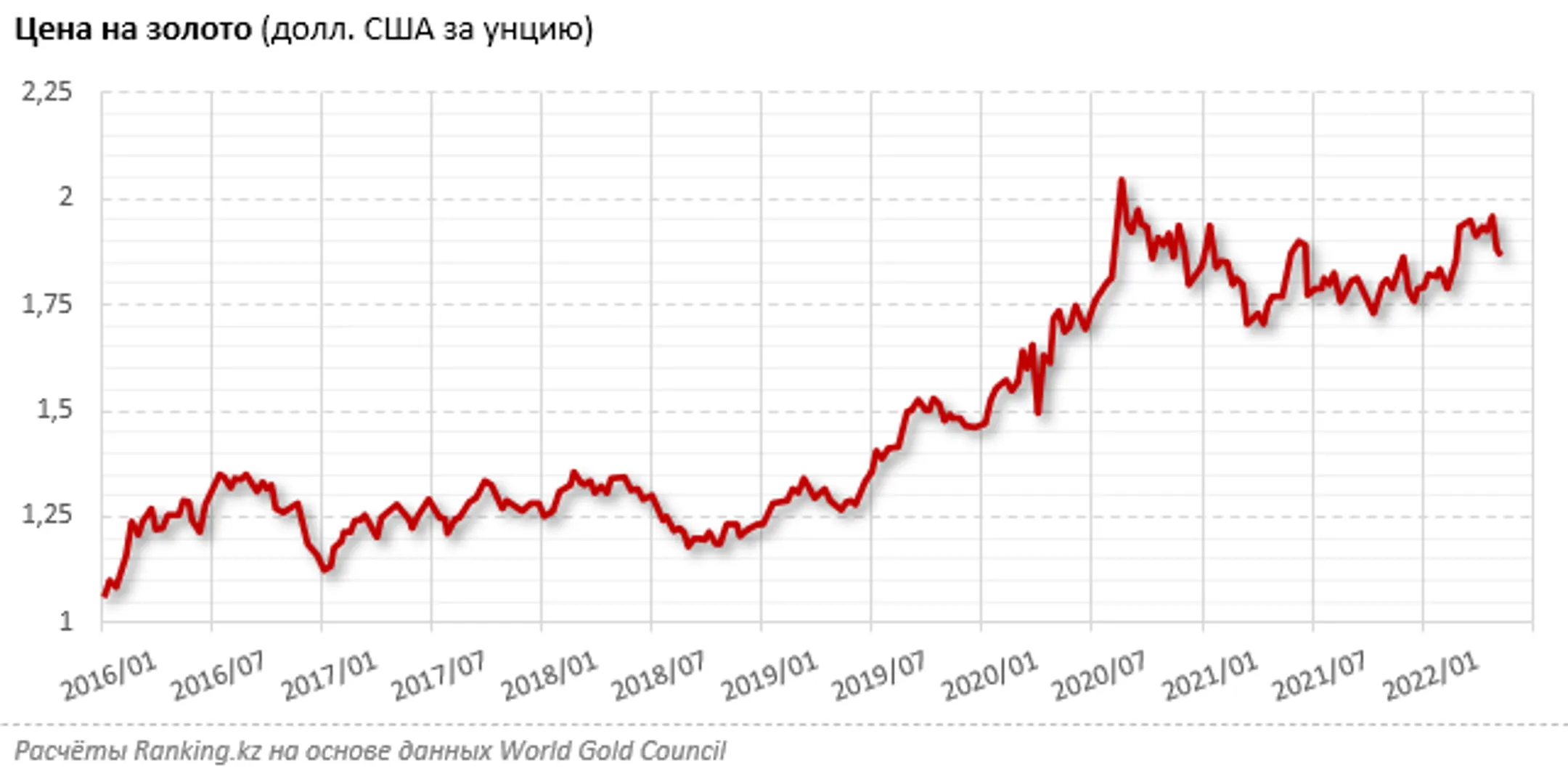 Казахстанцы активно скупают золото - Image Kapital.kz