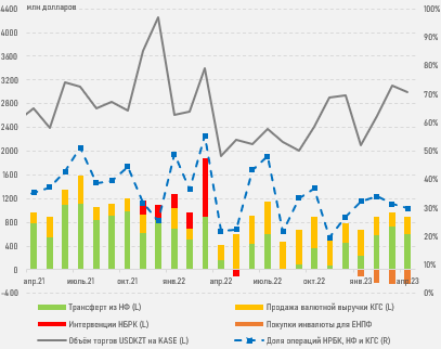 Минфин в июне планирует занять на внутреннем рынке 1,1 трлн тенге  2142131 - Kapital.kz 