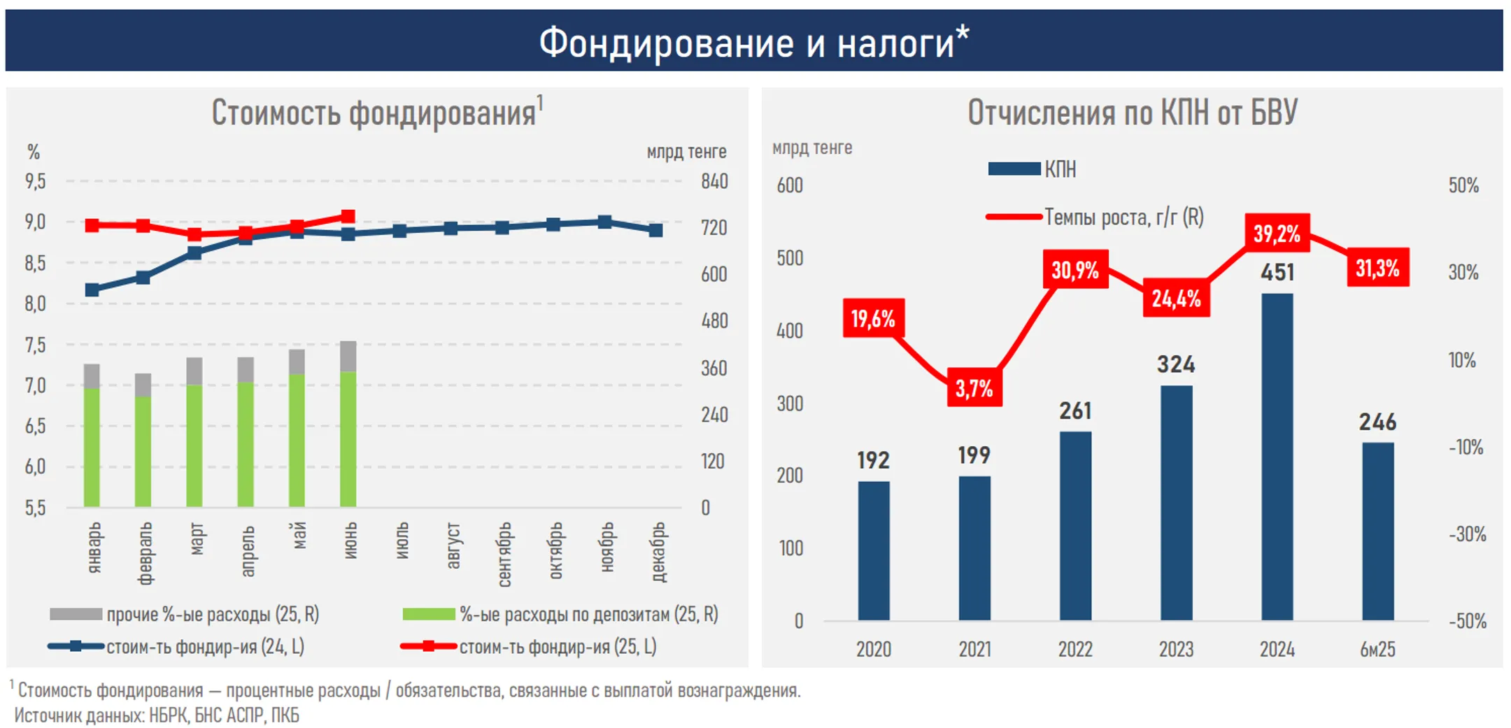 Изображение Kapital.kz