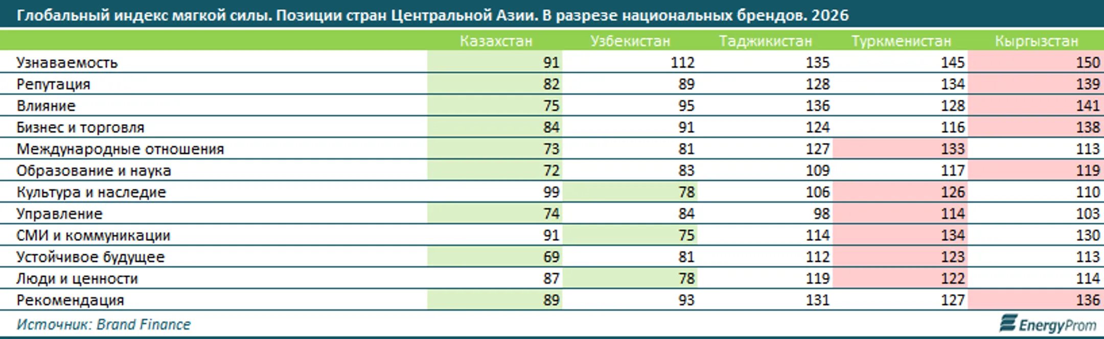 Изображение Kapital.kz