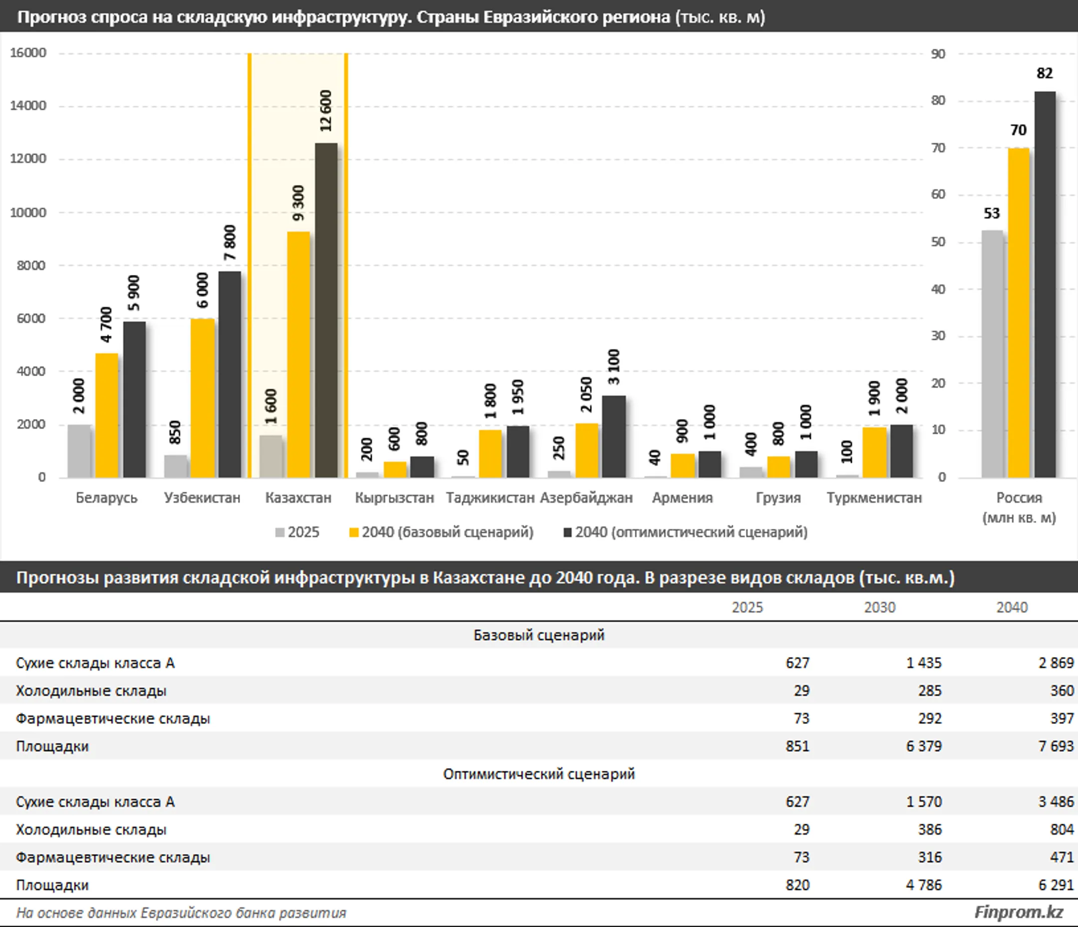 Изображение Kapital.kz