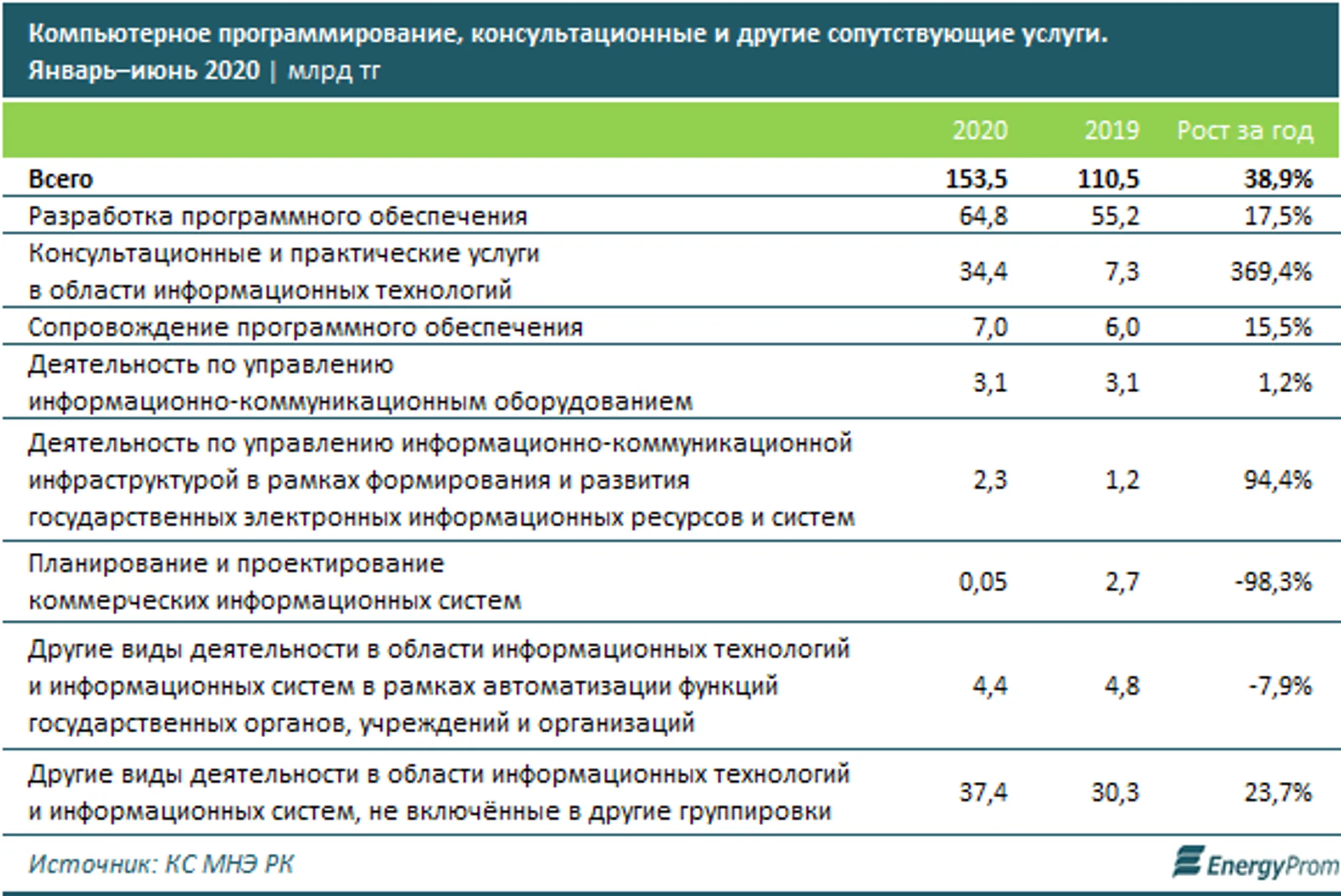 Изображение Kapital.kz