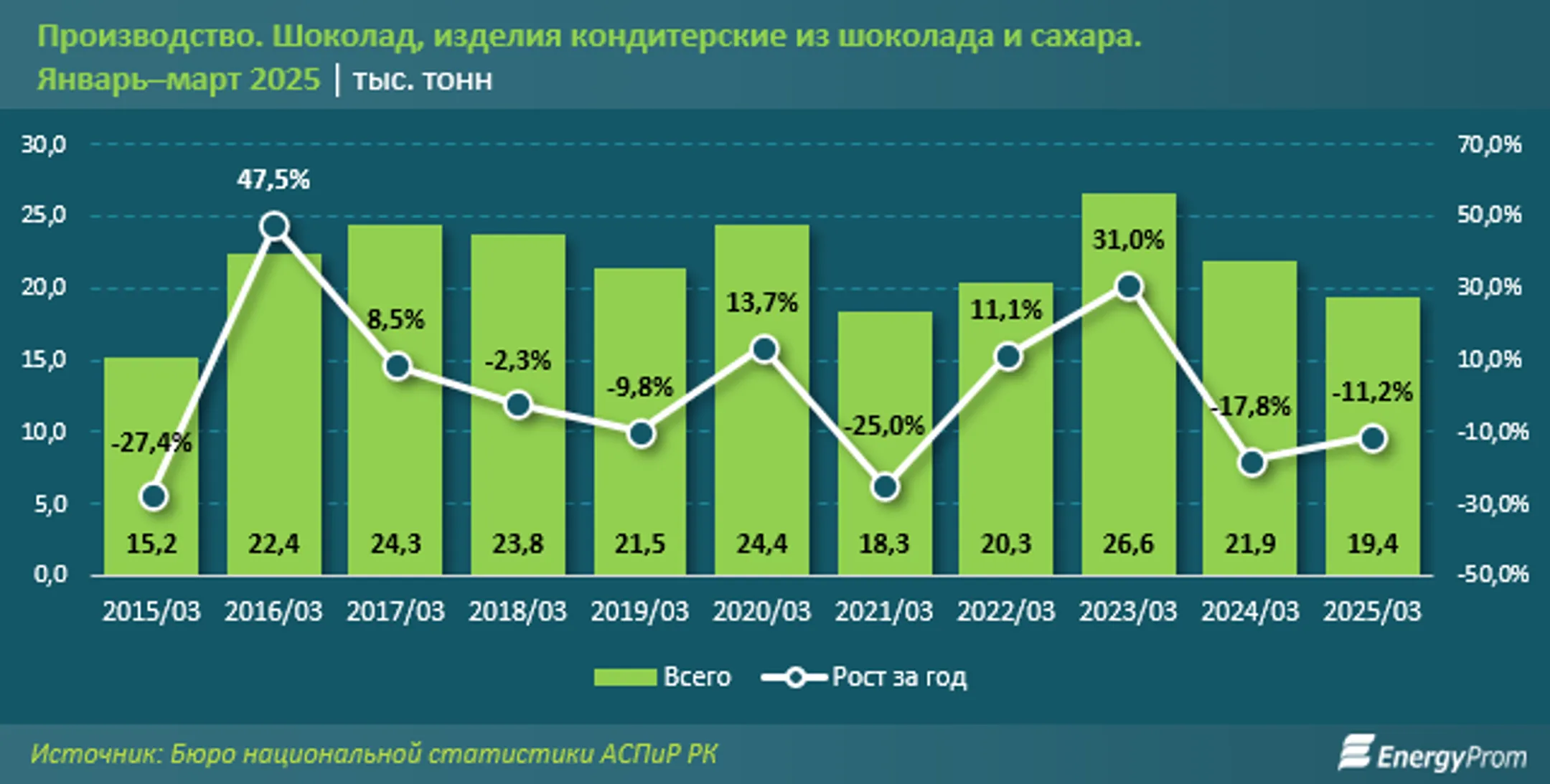 Изображение Kapital.kz