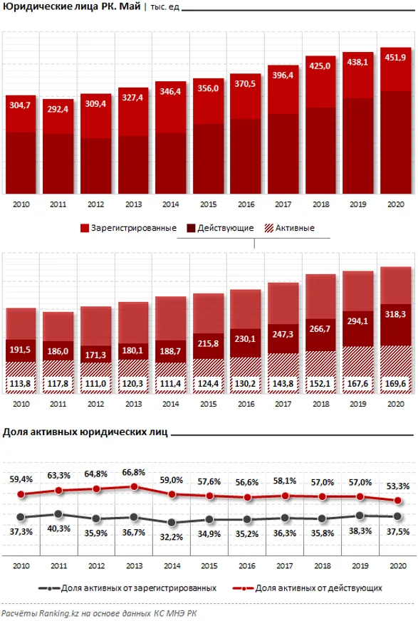 Где бизнесу искать в кризис лучшие условия расчетно-кассового обслуживания? - фото kapital.kz
