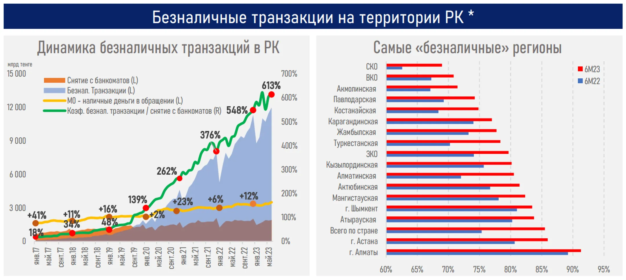 В I полугодии через QR казахстанцы оплатили покупки на 2,2 трлн тенге - Image Kapital.kz