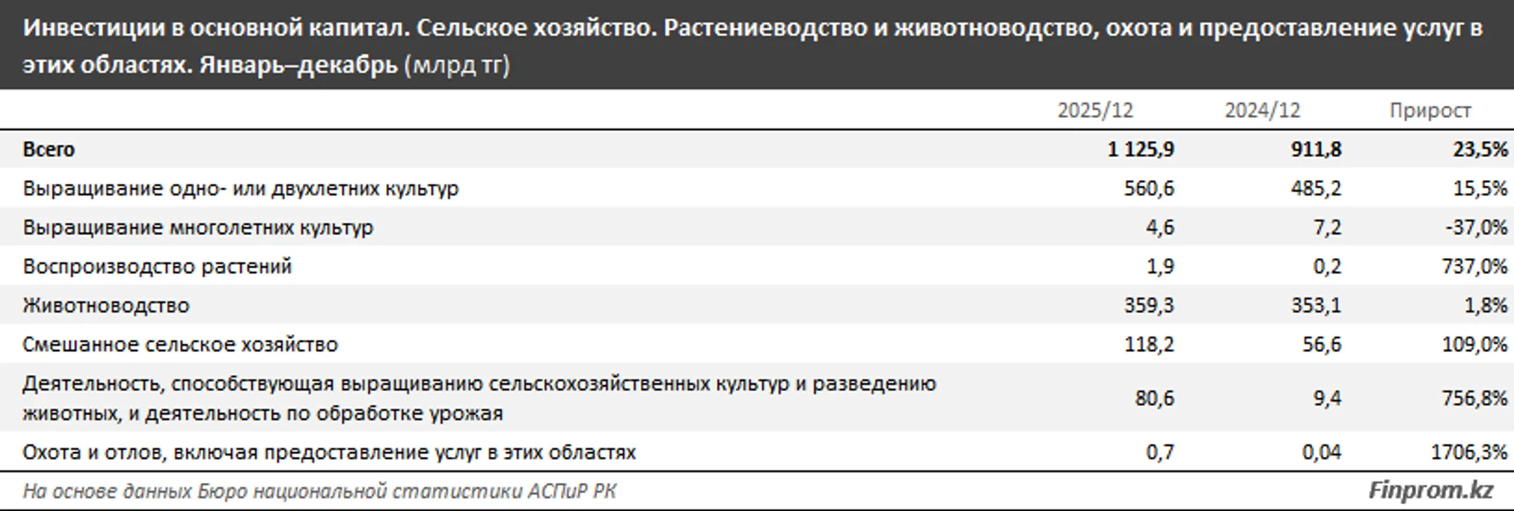 Изображение Kapital.kz