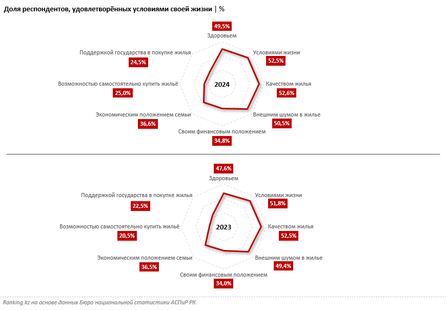 Как казахстанцы оценивают свой уровень жизни 3237966 - Kapital.kz 