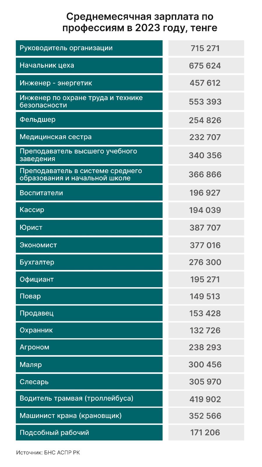 На кого хотят учиться выпускники школ 3260049 - Kapital.kz 