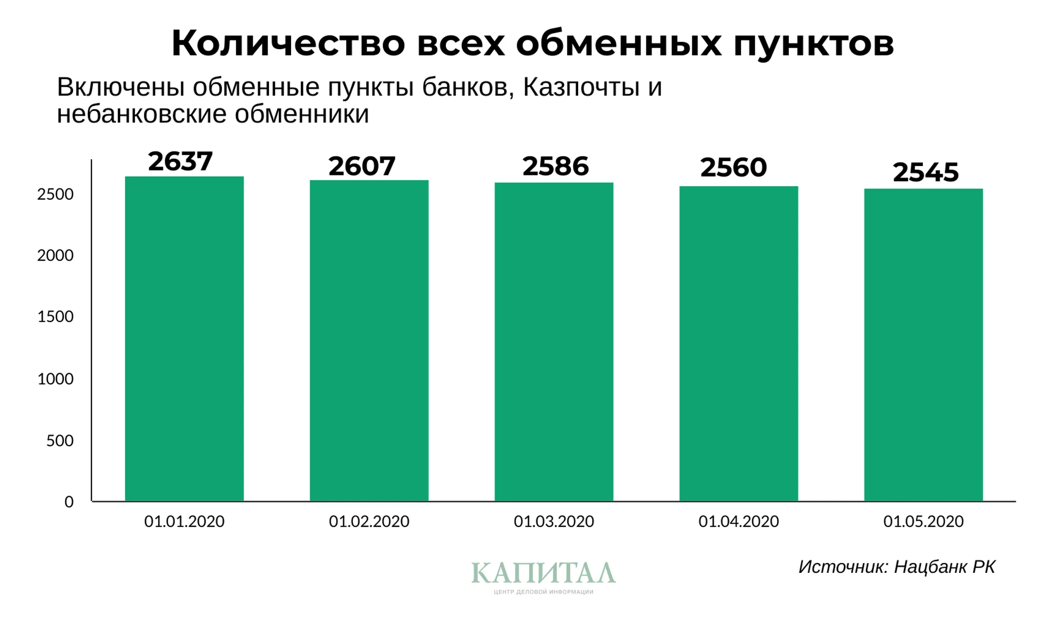 Изображение Kapital.kz
