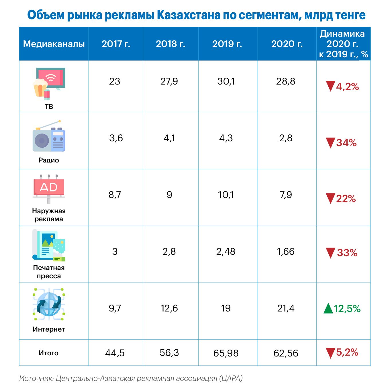 Инфографика Дины Амирхановой - Kapital.kz 