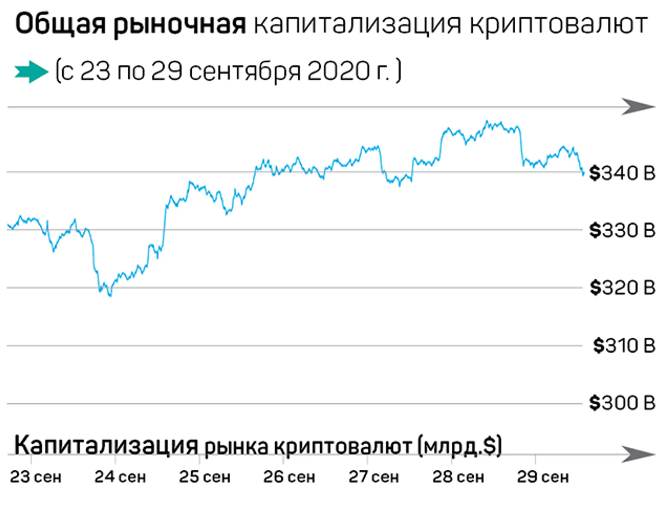 Что произошло на рынке криптовалют за неделю? - Image Kapital.kz