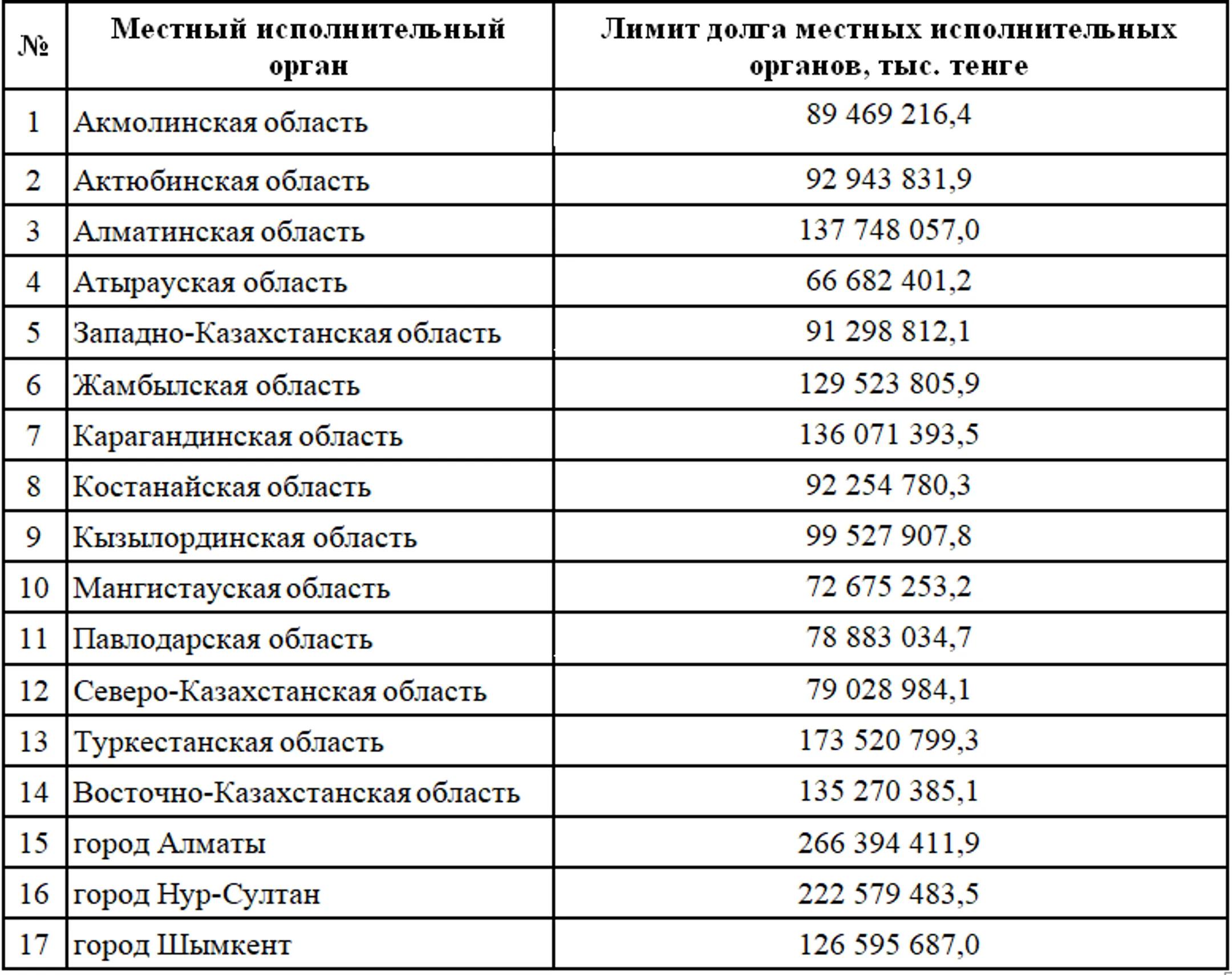 Изображение Kapital.kz