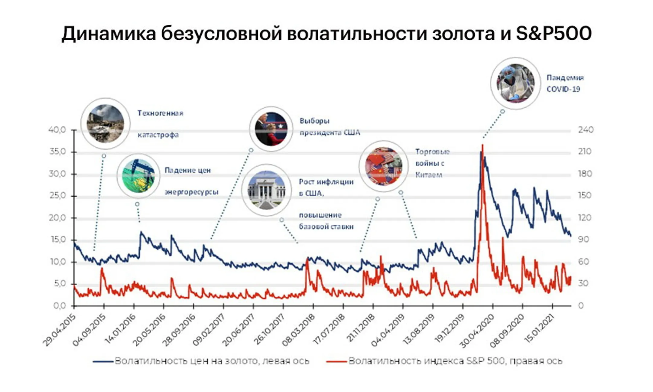 Источник: AERC