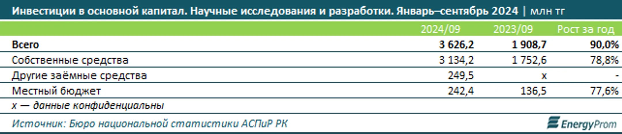 Изображение Kapital.kz