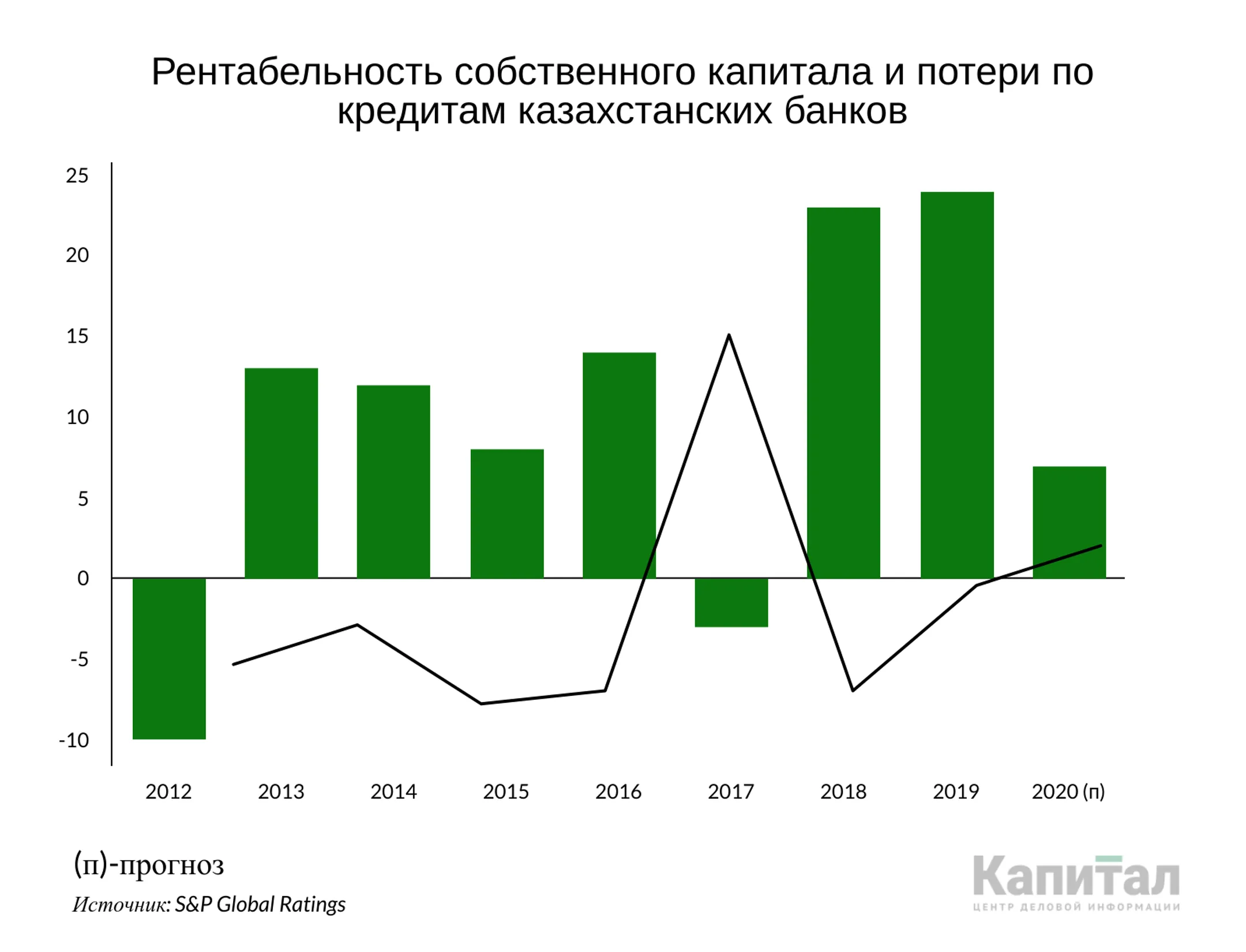 Изображение Kapital.kz
