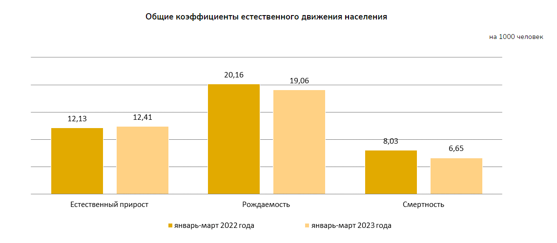 Население Казахстана превысило 19,8 млн человек 2101178 - Kapital.kz 