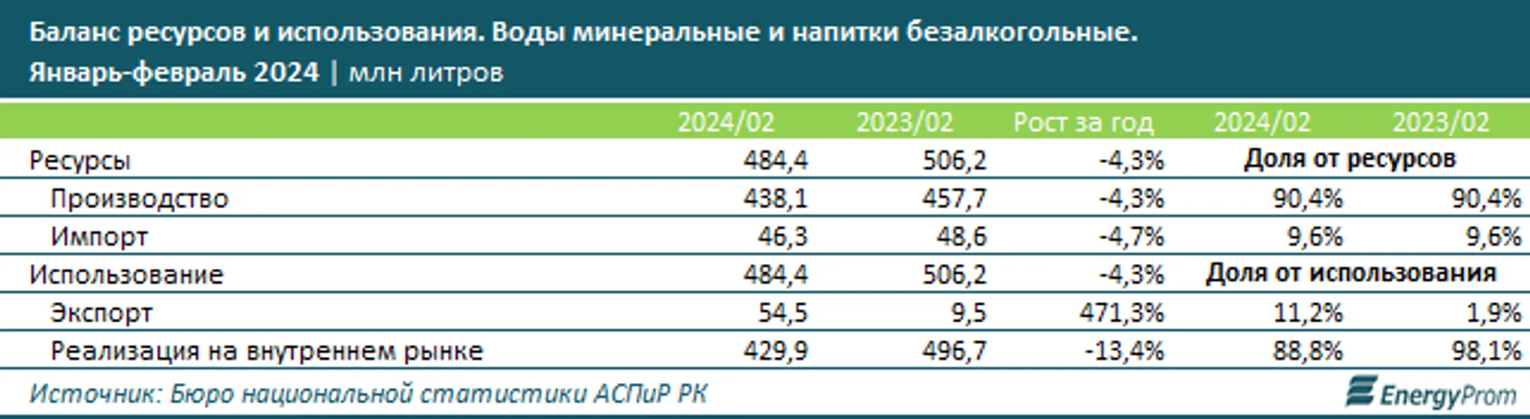 Изображение Kapital.kz