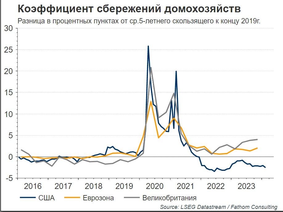 Ставка ФРС и неопределенность на сырьевых рынках 3175763 - Kapital.kz 