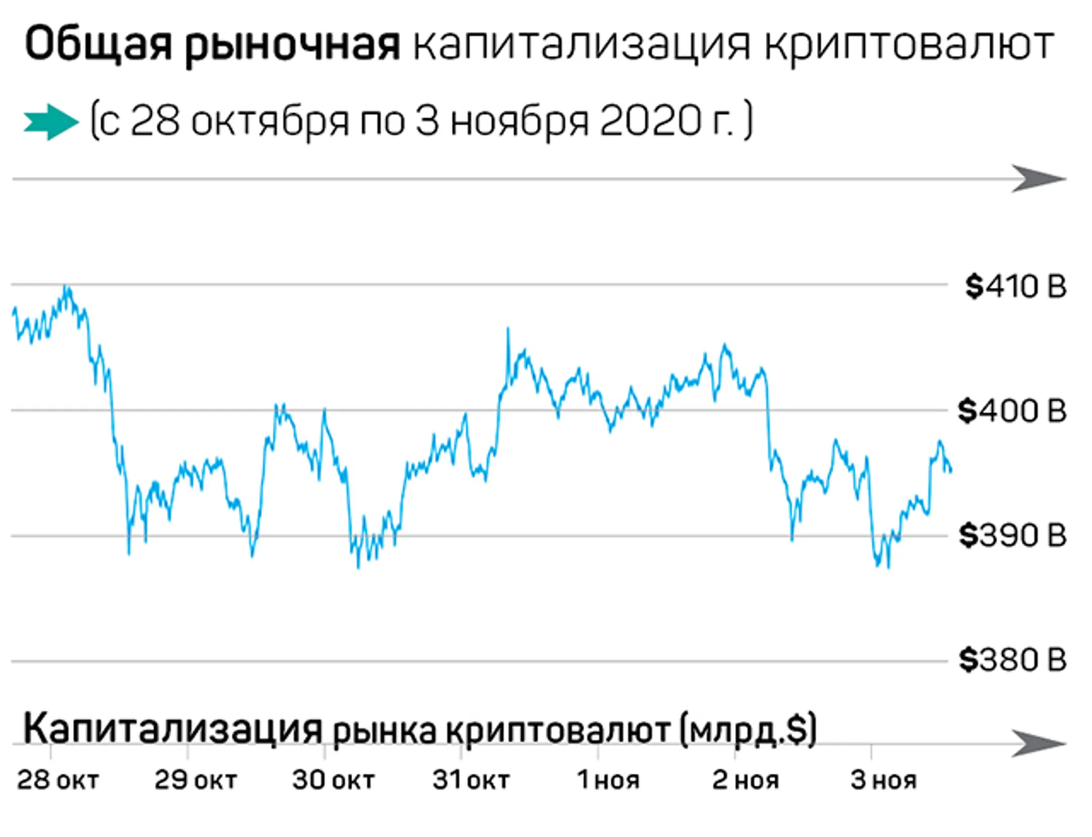 Устойчивое положение «цифрового золота» - Image Kapital.kz